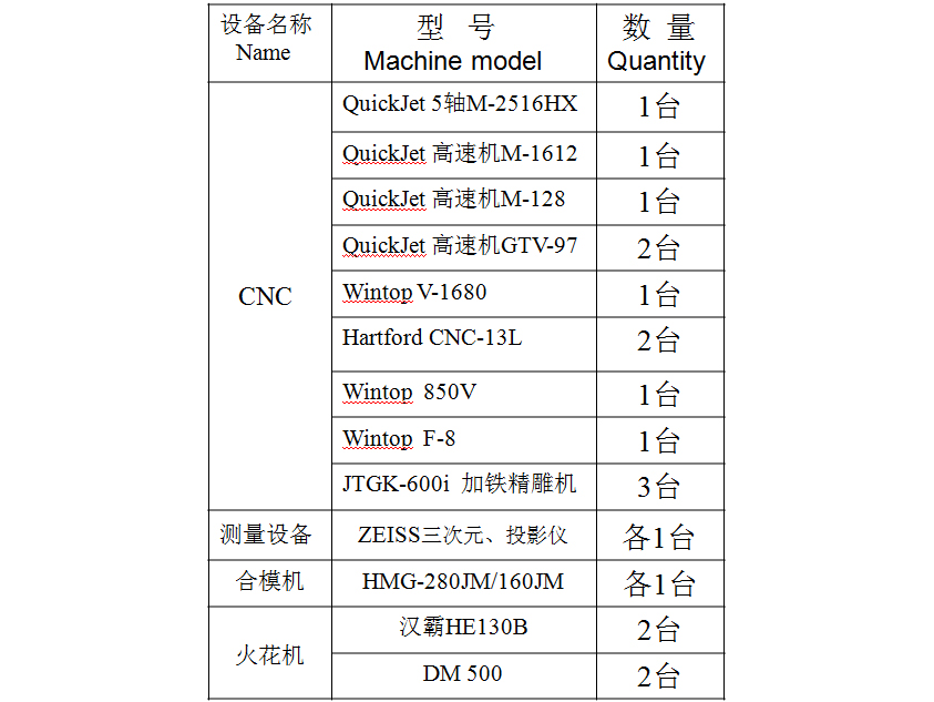 設(shè)備清單